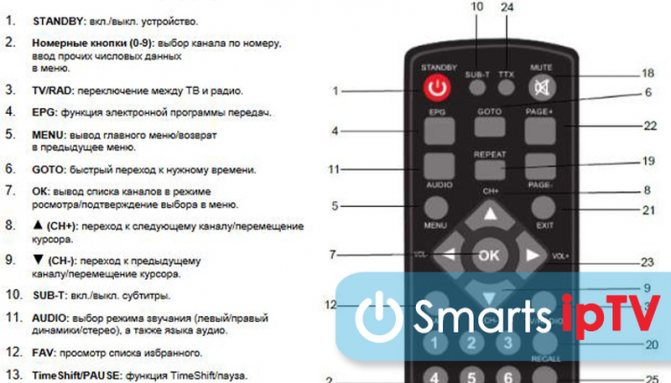 Как подключить пульт к телевизору dexp Как подключить и настроить приставку Dexp для цифрового ТВ: пошаговая инструкция